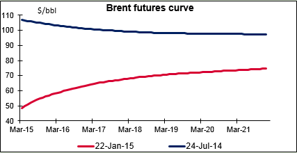 Brent_futures_curve.PNG