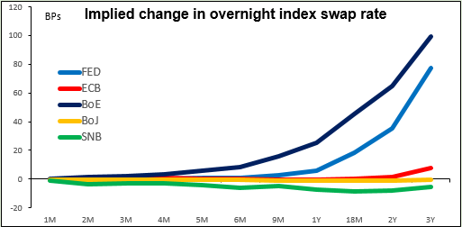 Implied_change_in_overnight_index_swap_rate.PNG