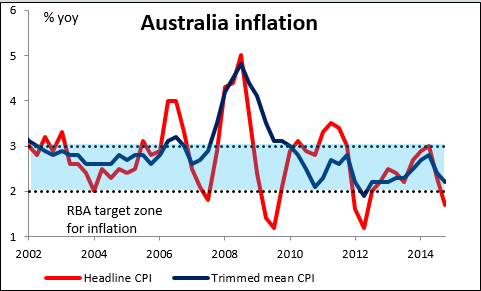 Australia_inflation.PNG