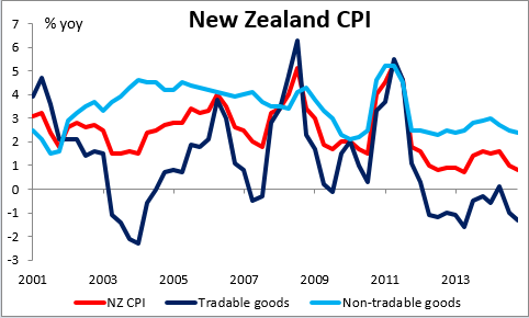 New_Zealand_CPI.PNG