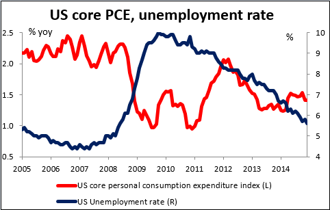 US_core_PCE_unemployment_rate.PNG