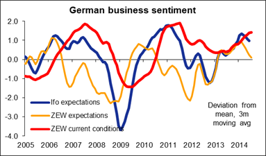 German_business_sentiment